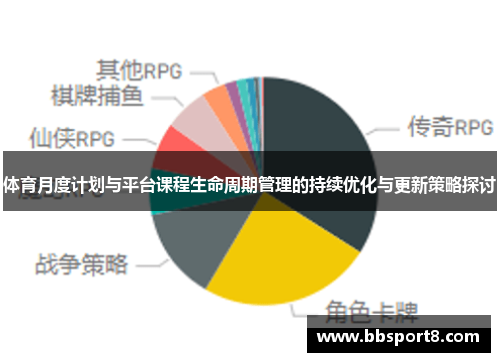 体育月度计划与平台课程生命周期管理的持续优化与更新策略探讨