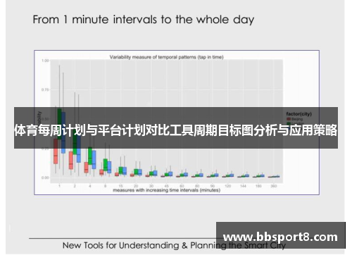 体育每周计划与平台计划对比工具周期目标图分析与应用策略