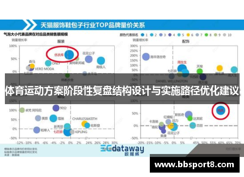 体育运动方案阶段性复盘结构设计与实施路径优化建议